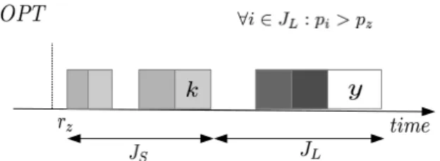 Fig. 2. Representing set of jobs in J S and J L