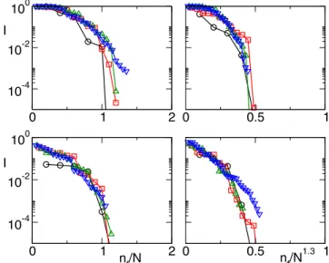 FIG. 3. (Color online) Infidelity I as a function of the intensity of the noise ξ in the Ising model for N = 20, with (t) = (1 + ξ r(t)), where  is the driving field in the absence of noise and r(t) is a random variable uniformly distributed in [ − 1,1]