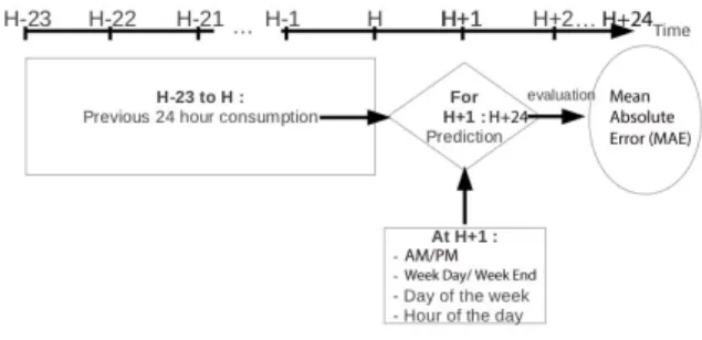 Fig. 2: Proposed method at a given time instance [18].