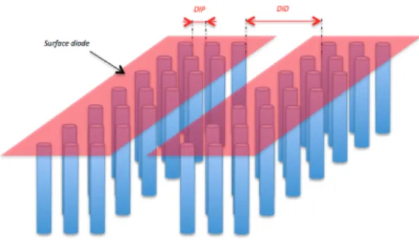 Fig  2.    Typical  implementation  of  external  3D  back-to- back-to-back diode protection