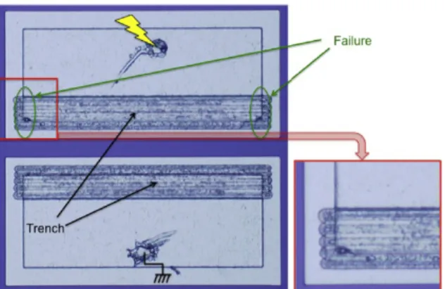 Figure  14: (a) View of ESD failure after 18kV HBM  stress. (b) Zoomed-in-view of the failure spot at the 