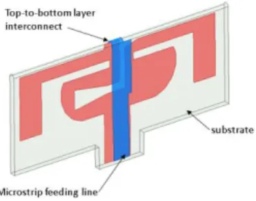 Fig. 2.  Dual-band dipole antenna fed directly via an interconnecting line. 