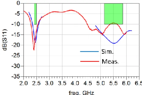 Fig. 6.  The whole realized dual-band dipole antenna fed by a coaxial cable. 