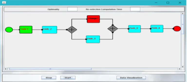 Fig. 3. Progress of the electronic device production business process