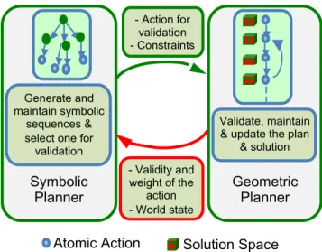 Figure 1: Layers of Geometric Planner