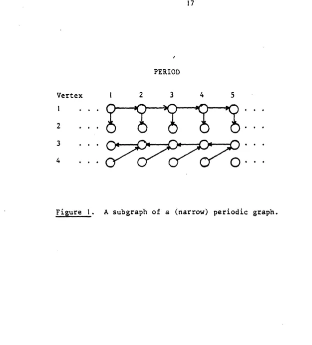 Figure  1.  A subgraph  of  a  (narrow) periodic  graph.