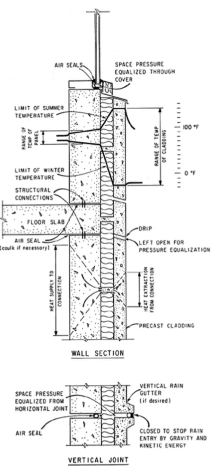 Figure 1. Schematic arrangement of wall.