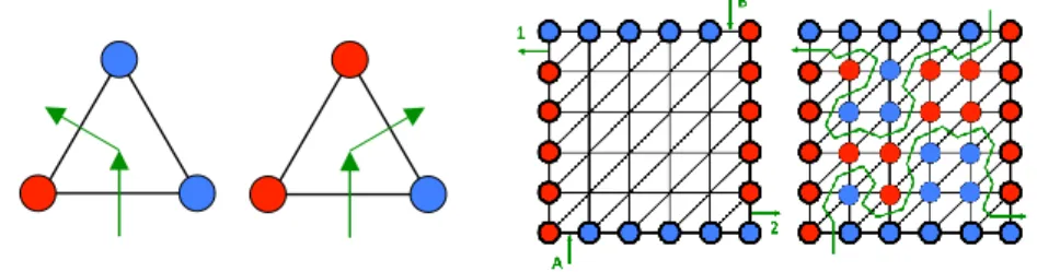 Figure 4 Left: proceeding on a Hex walk through a cell; each step is forced. Right: an empty board (with player-owned edges) has two entries, A and B , and two exits 1 and 2