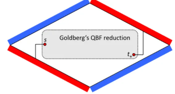 Figure 6 Embedding Goldberg’s rectangular reduction into a Hex board, so that player 1 wins if and only if s is connected to t + .