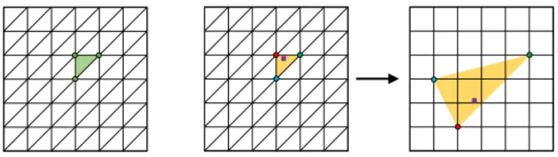 Figure 7 Left: the value of f at the three marked lattice points uniquely determines a plane; for input points in the triangle shared by the three, the output of f is consistent with this plane