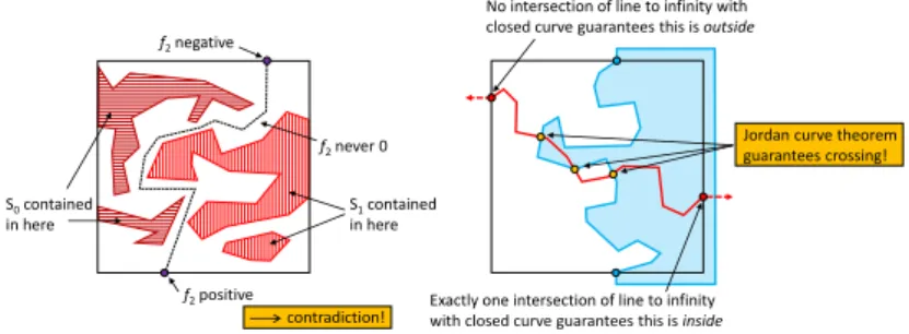 Figure 3 Left: illustration of proof of assertion 1; Right: illustration of proof of assertion 2.