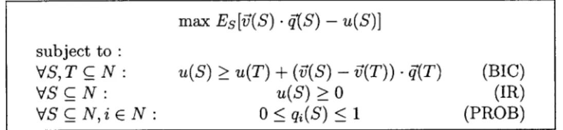 Figure  4-1:  LP1,  the  linear  program  for  revenue  maximization