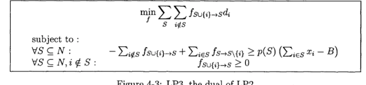 Figure  4-3:  LP3,  the  dual  of  LP2