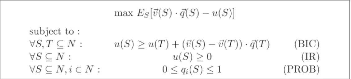 Figure 1: LP1, the linear program for revenue maximization