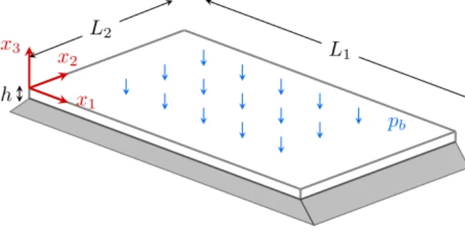 Figure 1. Simply supported plate on all edges.