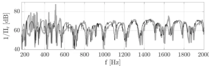 Fig. 6 shows the auto-spectrum density func- func-tion of the structural velocity response at point x =