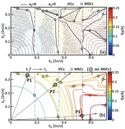 Fig. 3. (a) zero a 2 (black curves) and zero a 3 (gray thin curves) loci for the F 4 MPhC.