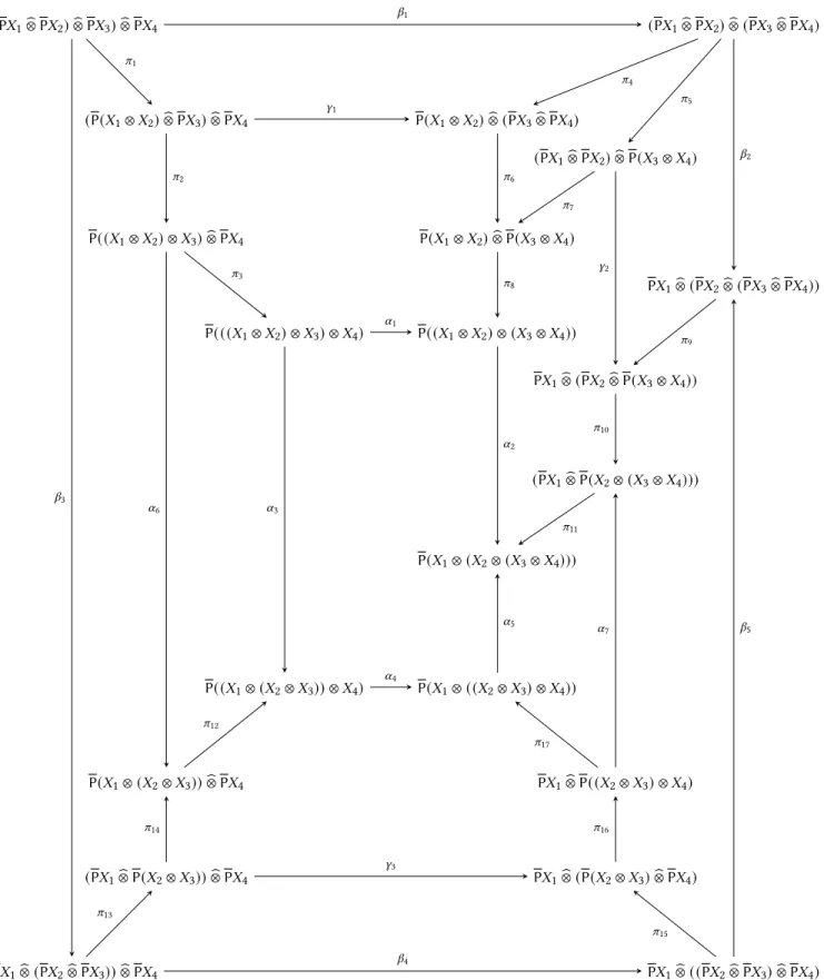 Figure 1. Pentagon diagram