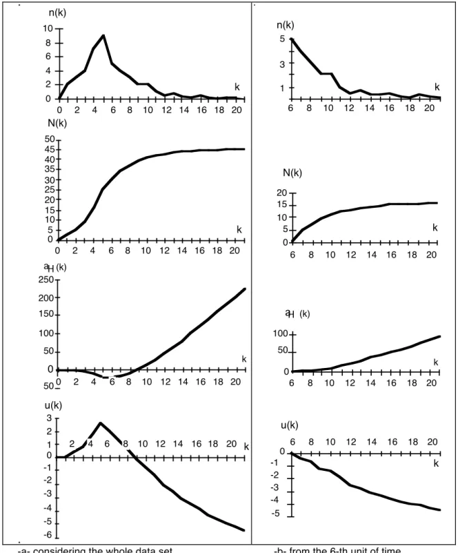 Figure 4: Subadditive property and Laplace factor 