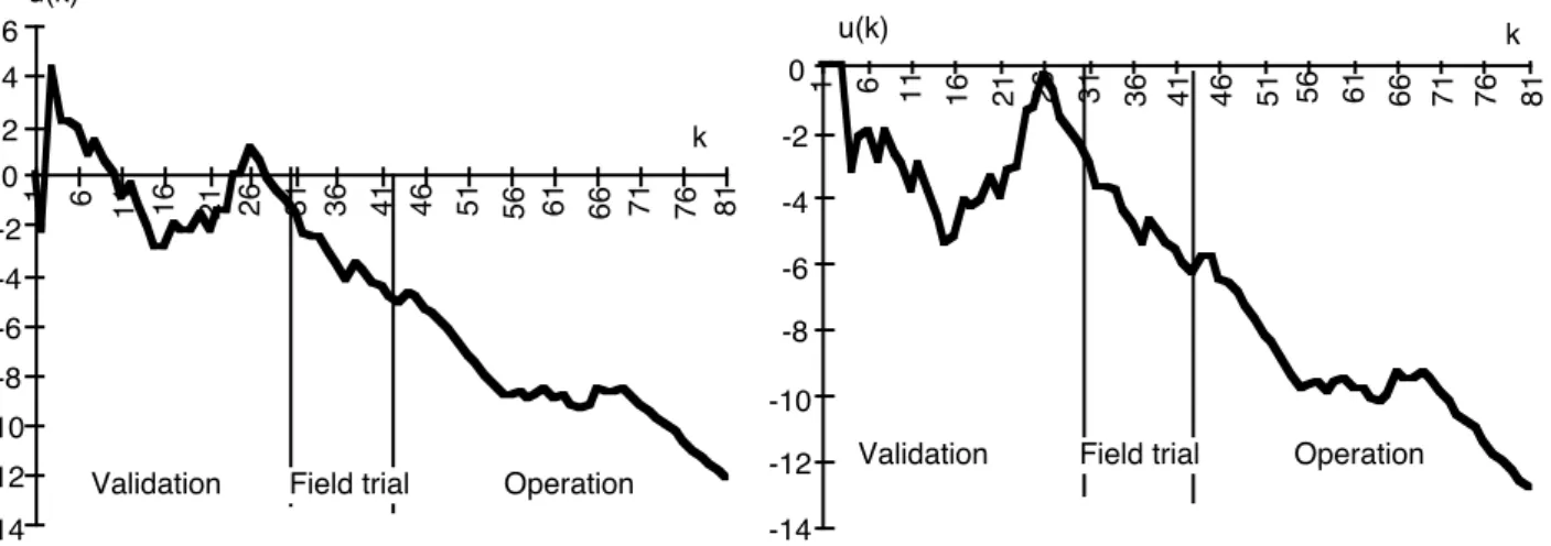 Figure 5: Laplace factor for the TROPICO-R 