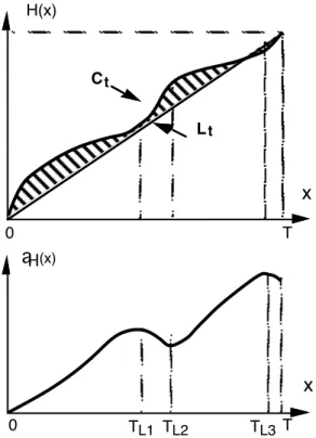 Figure 1: Graphical interpretation of the subadditive property 
