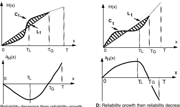 Figure 3: Subadditivity / superadditivity and local trend variation 
