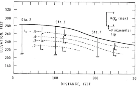 FIG.  4.--SLOPE  33,  GREEN CREEK 