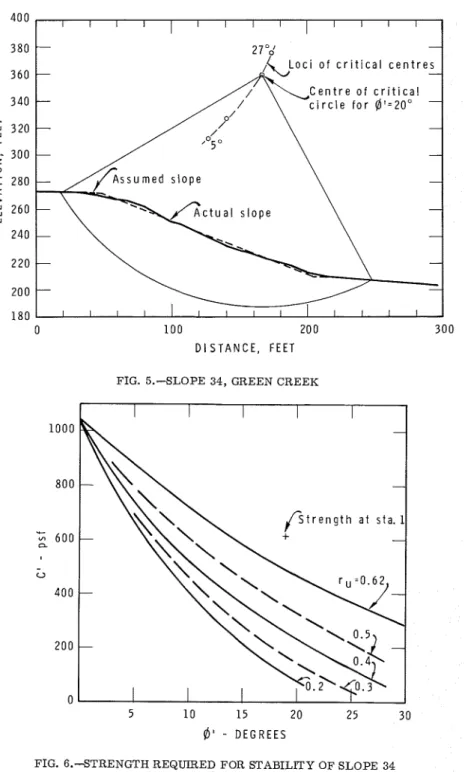 FIG.  5.-SLOPE  34,  GREEN  CREEK 
