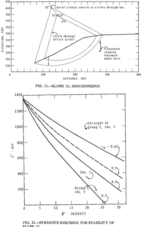 FIG.  12.STRENGTH  REQUIRED  FOR  STABILITY OF  SLOPE  12 