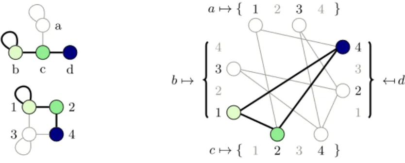 Fig. 2. A maximum common induced subgraph between the two graphs on the left has three vertices—one solution is highlighted