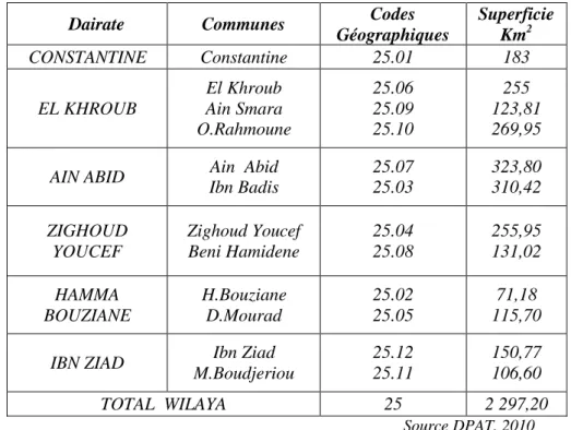 Tableau N°5 : Dƒcoupage Administratif de la Wilaya de Constantine.