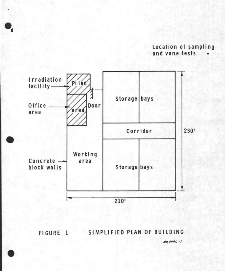 FIGURE 1 SIMPLIFIED PLAN OF BUILDING