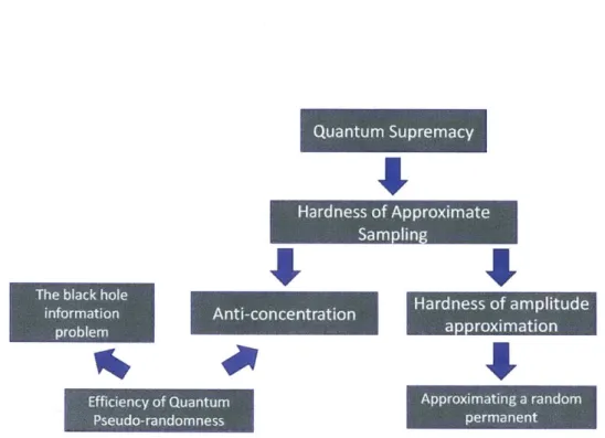 Figure  1-1:  Summary  of the  results.