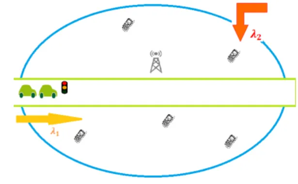Fig. 1. Macro-cell with a road crossing it. A traffic light is located close to the cell edge