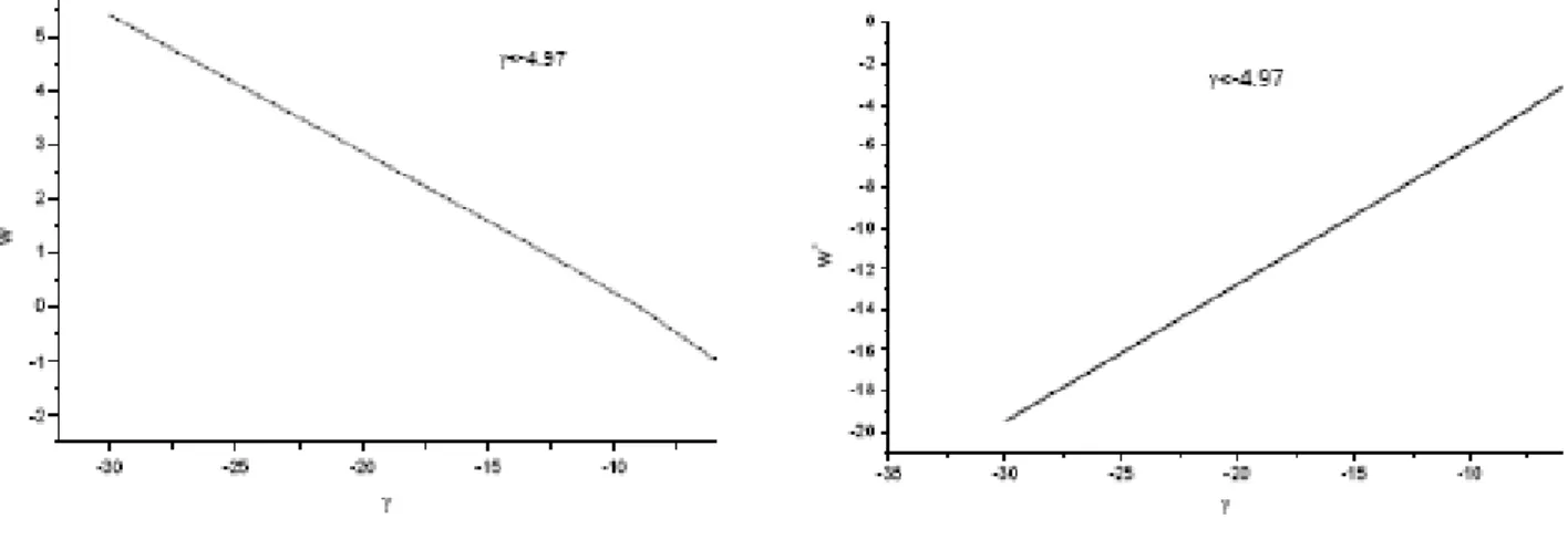 Fig. 4.1 –Figure 4.1 les valeurs permises de ! en fonction de pour &lt; 4:97