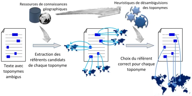 Figure 2-2. Les étapes de la désambiguïsation des toponymesTexte avec 
