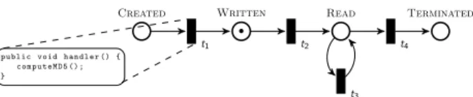 Fig. 1: Example of Active Data Life cycle. The life cycle presented is Write Once, Read Many