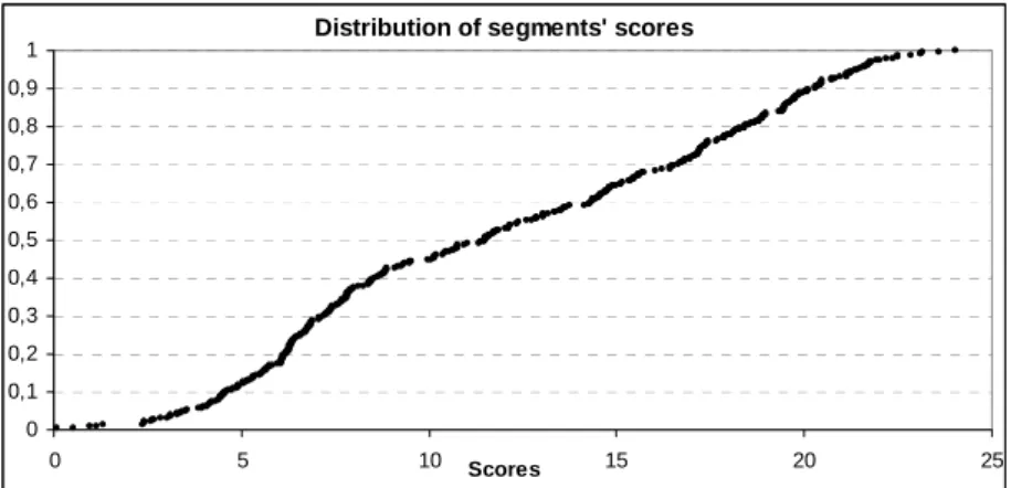 Figure 3.1 presents the sample used for calibration. 