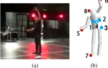 Fig. 3. (a) Camera snapshot during the measurement of the Yoga activity.