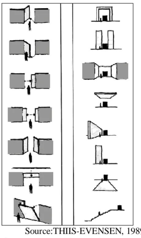 fig. 1-02 : Les milieux de la porte 
