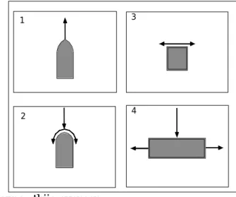fig. 1-04 : la forme de la fenêtre 