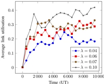 Fig. 2: Acceptance rate - Multicast Requests