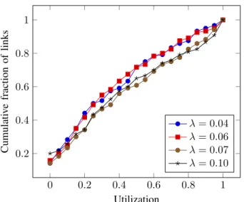 Figure 6 shows the average convergence time of our method for unicast requests as a function of requests arrival rates with and without the use of path splitting