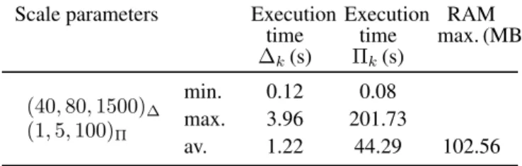 Table 2. Computational performance of the HPPN-based health monitoring method applied on the water tank system.