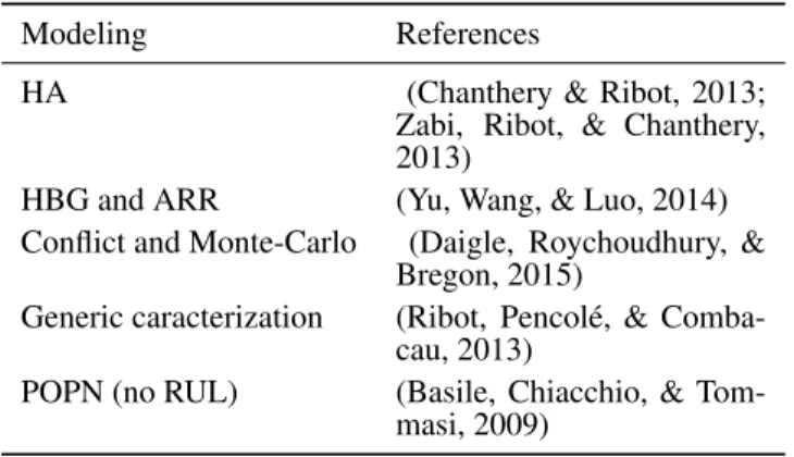 Table 1. Related Work on Prognosis of Hybrid Systems.