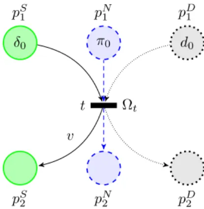 Figure 1. Example of a simple HPPN at time k = 0.