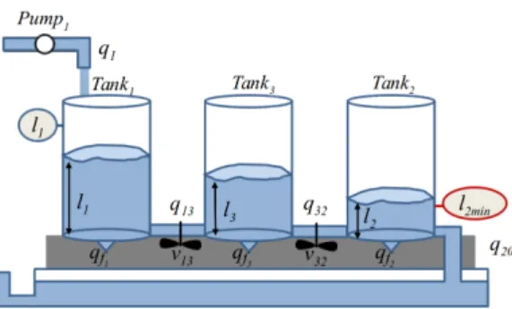 Figure 3. Water tank system.