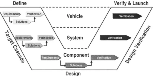 Figure  6.  Engineering  System V Development  Process.