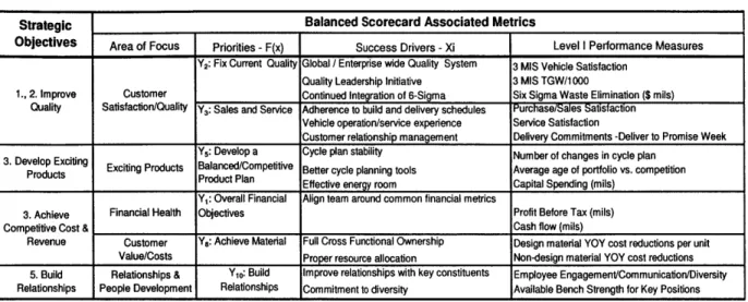 Figure  11.  The Balanced  Scorecard.