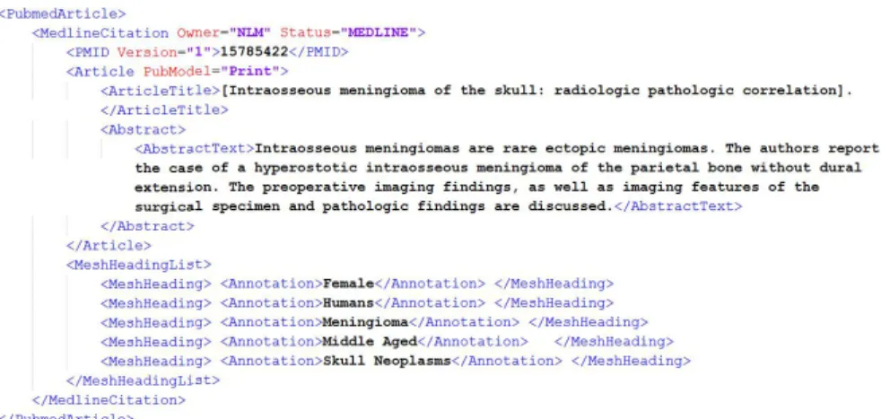 Fig. 4. Example of PubMed citation, including title, abstract and Mesh heading annotations.